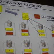 分散ファイルシステム