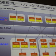 分散処理フレームワーク
