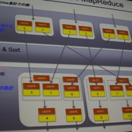 MapとReduceによる集計