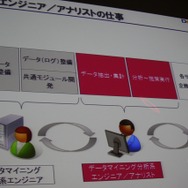 分析エンジニア/アナリストの仕事とは