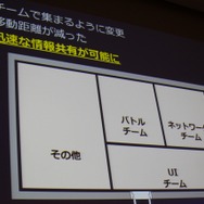 チームの配置も最適化