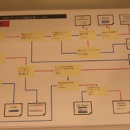 【CEDEC 2011】ローカライズ関係者必見、適切な翻訳支援ツールとは?
