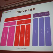 【CEDEC2011レポート】毎日追加!毎週更新!「アメーバピグの作り方」