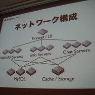 【CEDEC2011レポート】毎日追加!毎週更新!「アメーバピグの作り方」