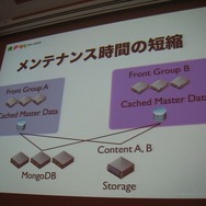 【CEDEC2011レポート】毎日追加!毎週更新!「アメーバピグの作り方」