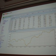 【CEDEC2011レポート】毎日追加!毎週更新!「アメーバピグの作り方」