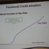フェイスブッククレジットの効果
