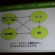 コラボレーション・プロデュース