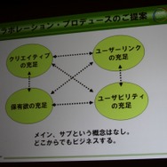 コラボレーションのご提案