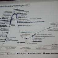 ガードナーの予想の中にもこれから発展する分野と
