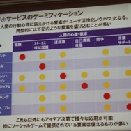 人間の心理欲求とゲーミフィケーションの要素