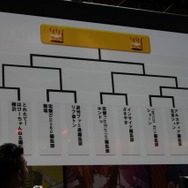 トーナメント表