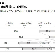 Wii Uの購入意向