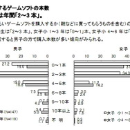 年間の購入本数