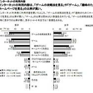 インターネットの利用法