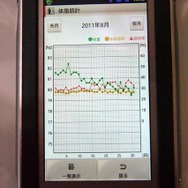 グラフ表示も可能
