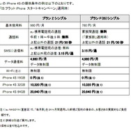 プランの詳細