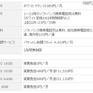ソフトバンクのiPhone 4Sを利用する際の料金詳細(バリュープログラム(i)の場合)