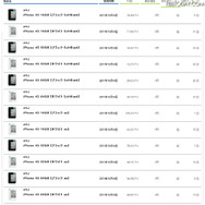 「iPhone 4S」の各モデル別のアクセス数比較