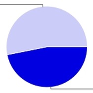 買うor買わない