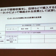 インターネットで情報収集をし、店頭などで購入する消費をインターネットによって喚起される消費として試算した。