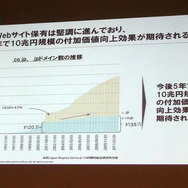 企業のWebサイト保有は堅調に進んでおり、今後5年で10兆円規模の付加価値向上効果が期待される。