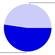 買うor買わない