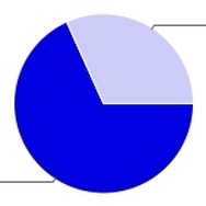 買うor買わない