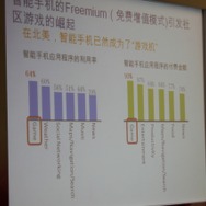 スマホの利用はゲームが一位