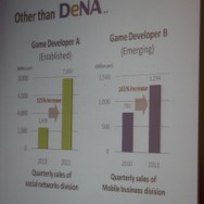 DeNA以外もソーシャルゲームで成長している