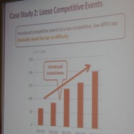 競争要素でARPUを増加