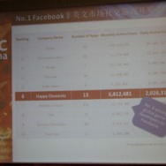 フェイスブックでの順位