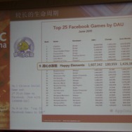 マジック水族館のフェイスブックでの順位