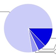PS Vitaの購入までに至らない理由について