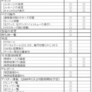 日本初のセカンドライフ携帯ビュアーが登場