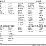 日本初のセカンドライフ携帯ビュアーが登場