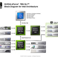 3way-SLIとESAに対応するハイグレードゲーミングPCを実現！NVIDIA、「nForce 700i SLI」を発表