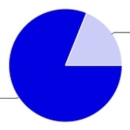 買うor買わない