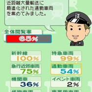 鉄道ゼミナール JR編