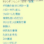 Twitterのトレンドにも入った