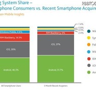 市場全体と第4四半期のデータの比較。