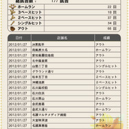 タブレット端末を連動させた観光ツールを開発