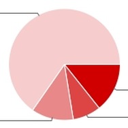 拡張スライドパッドについて