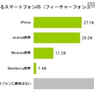 あなたが興味があるものを一つ選んでください。(N=347)※フィーチャーフォンユーザー対象