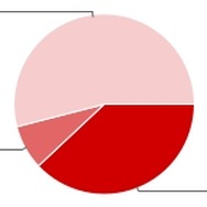 『NEWラブプラス』について