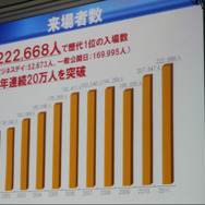 来場者数