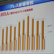 プレス来場者数