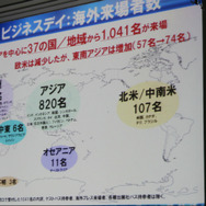 ビジネスデイ:海外来場者数