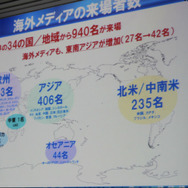 海外メディア来場者数