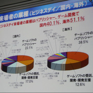 来場者の業種